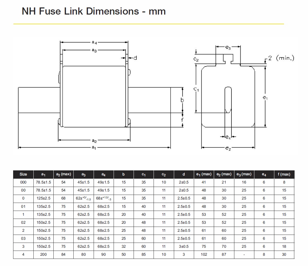 NH Fuses Sizeguide